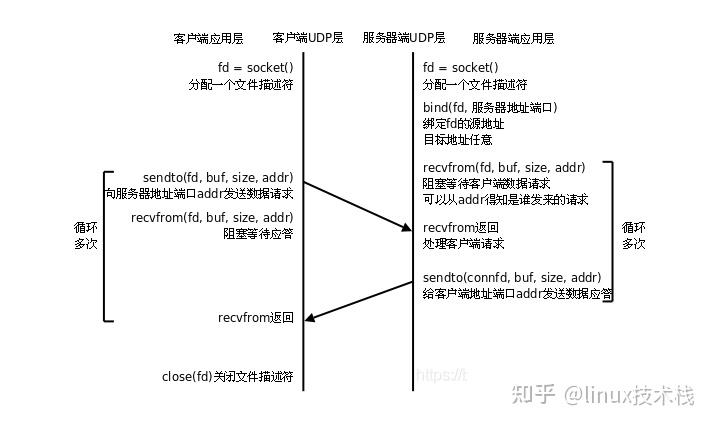 c客户端socket并发socket客户端接收数据-第2张图片-太平洋在线下载