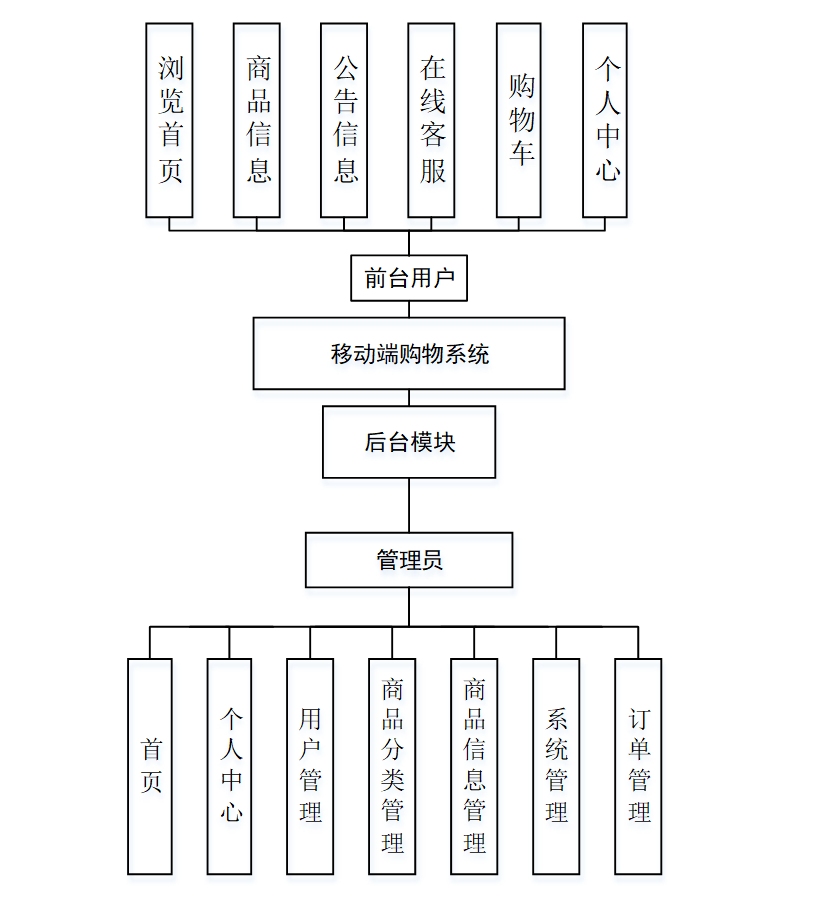 胖客户端结构胖客户端和瘦客户端的应用场景-第2张图片-太平洋在线下载